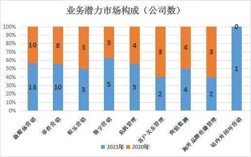 南方略咨询强势上榜，2021年度中国营销策划公司排行榜彰显行业新格局